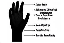 Black Nitrile Gloves 1,000 PCS - Image 2