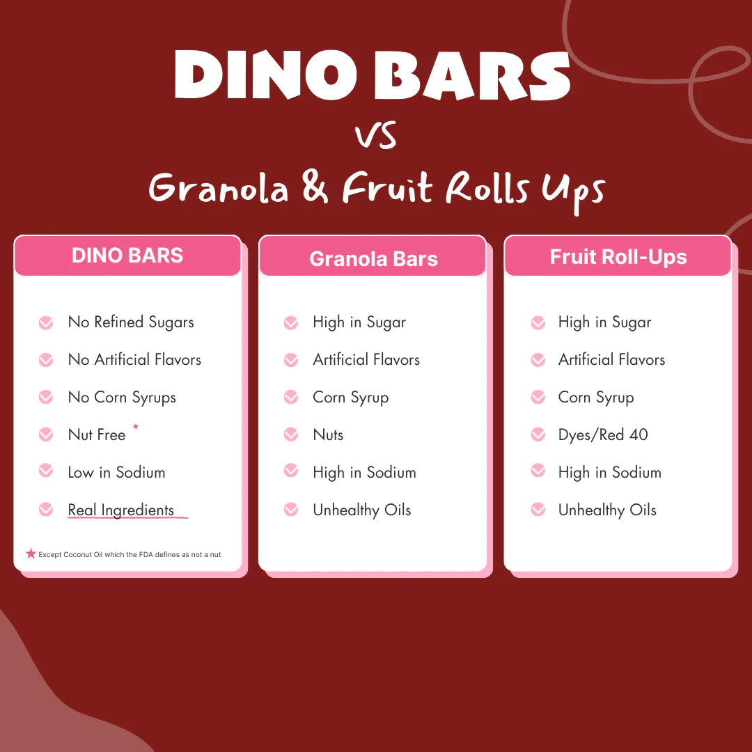 Cherry Beet Bar | NEW FLAVOR! - Image 4