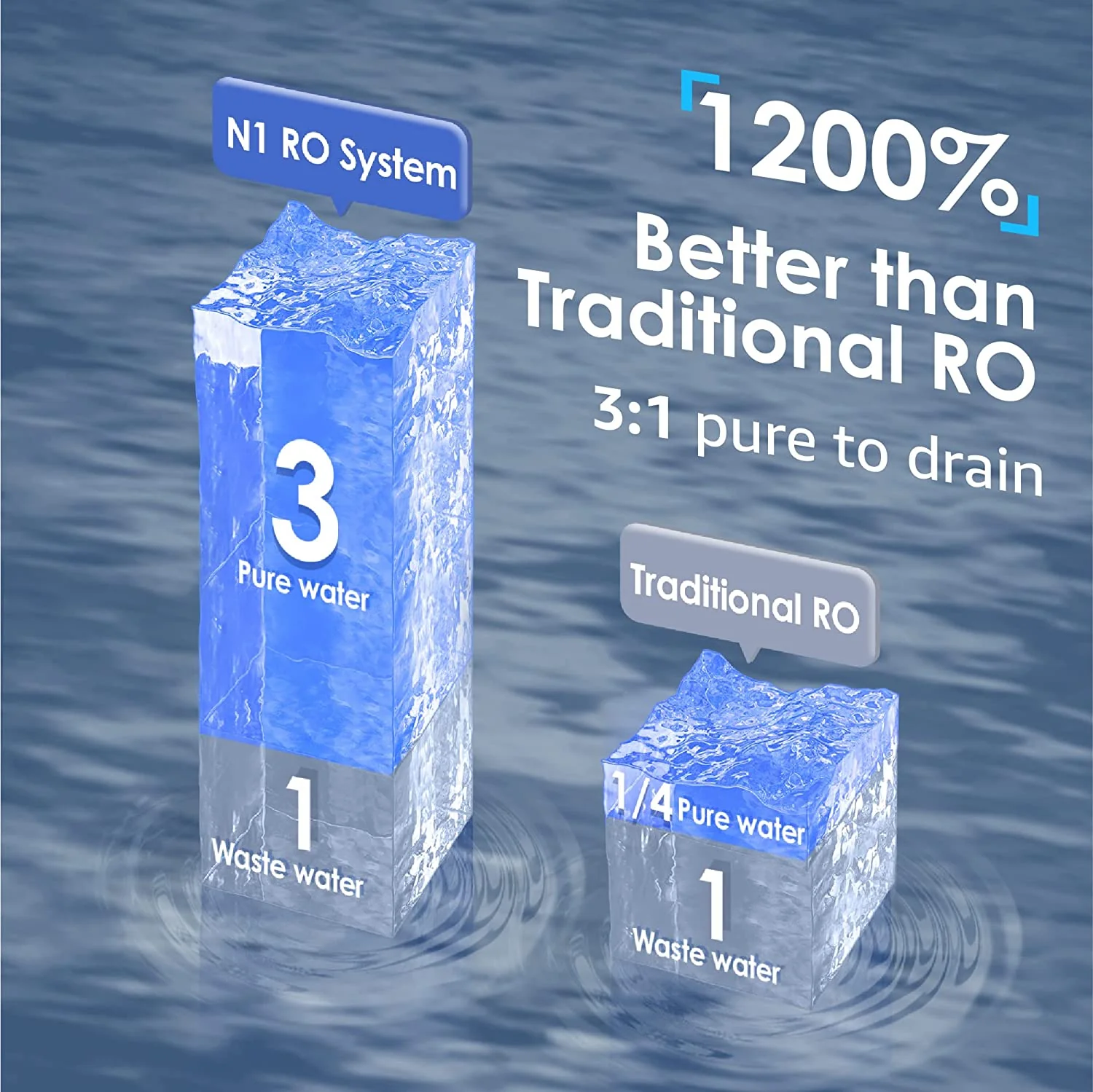 Countertop Reverse Osmosis Water Dispenser - Waterdrop N1 - Image 9