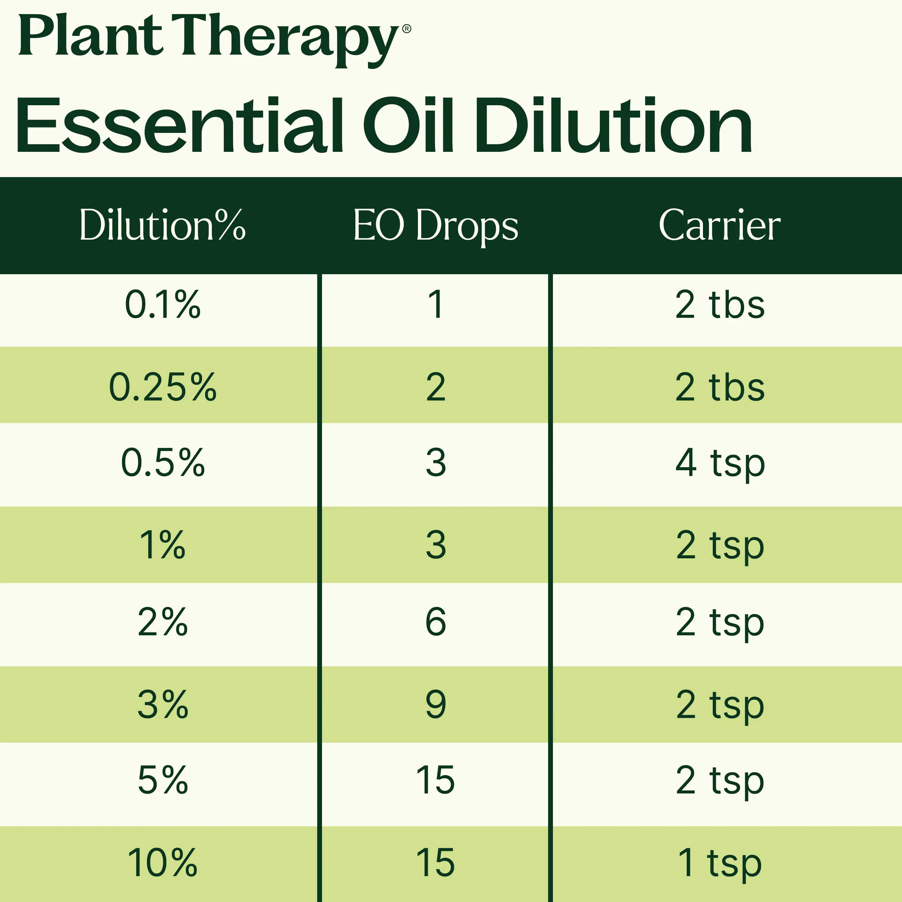 Lemon Myrtle Essential Oil - Image 9