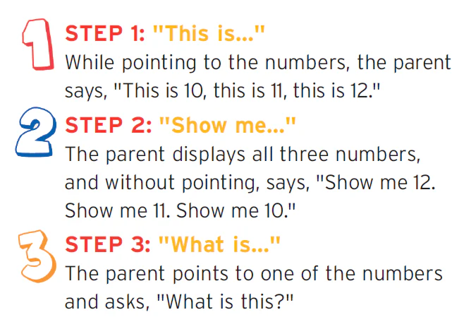 Math Kit I (PreK-G3) - Image 4