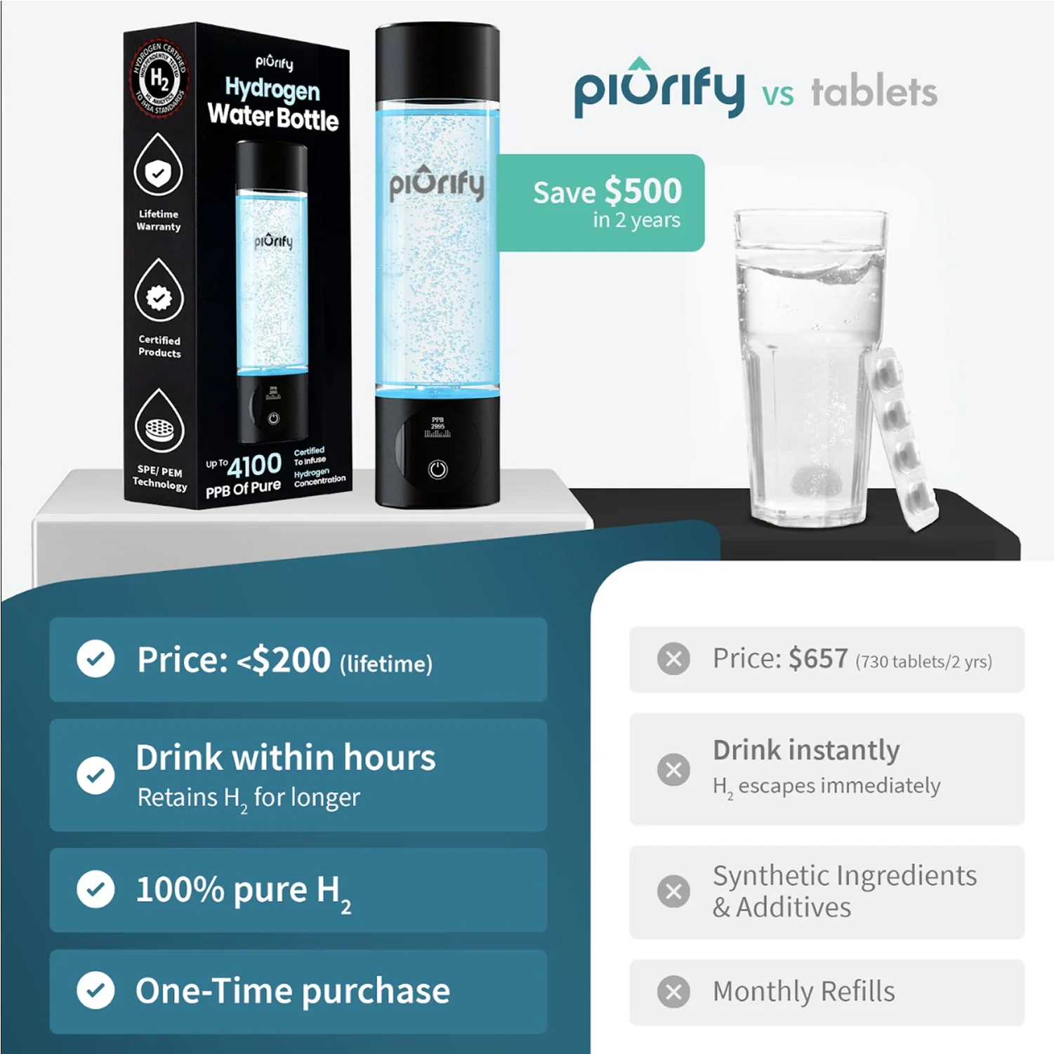 PIURIFY Hydrogenator® Bottle - Pink - Image 9