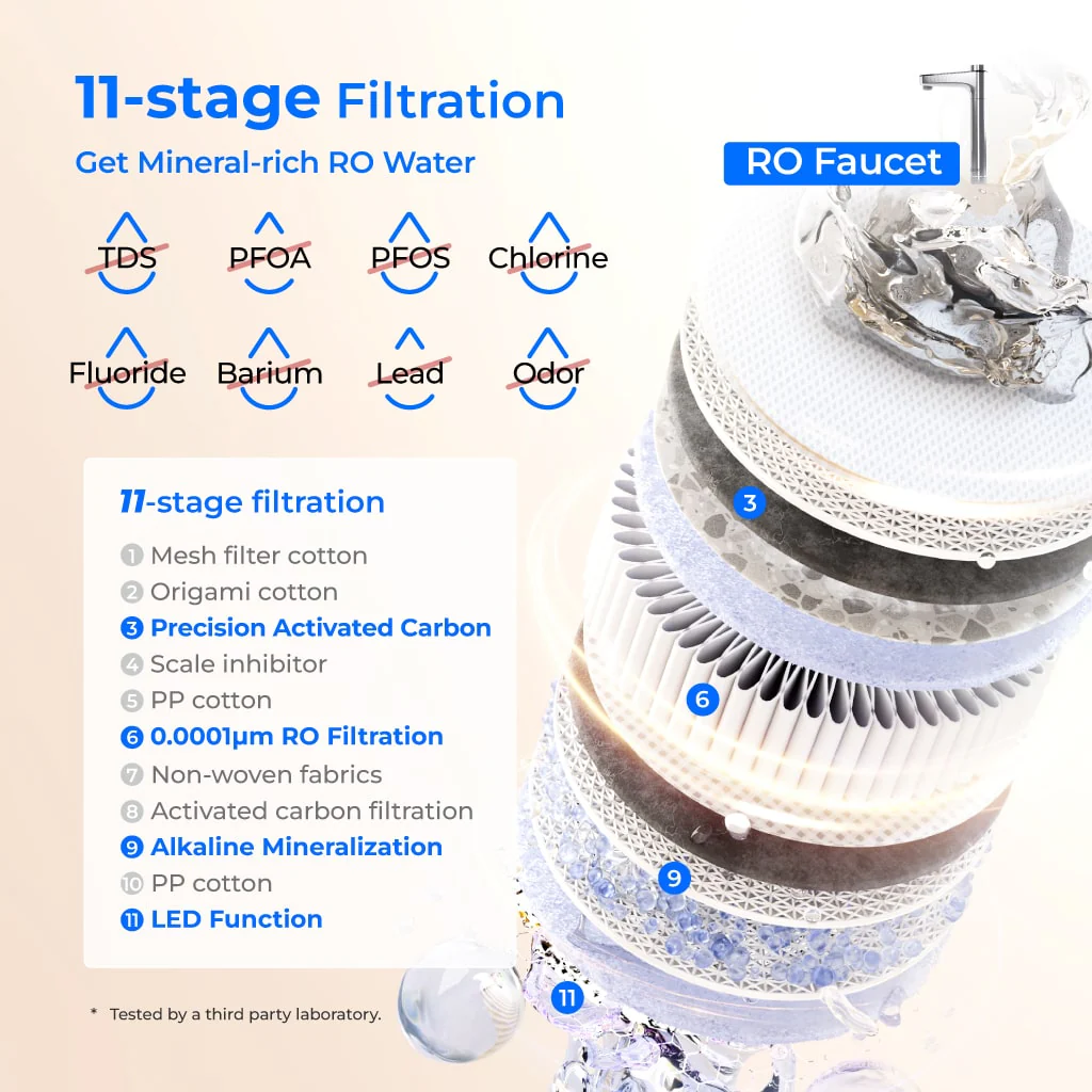 Waterdrop X Series Dual Flow Reverse Osmosis System, X12-PRO - Image 4